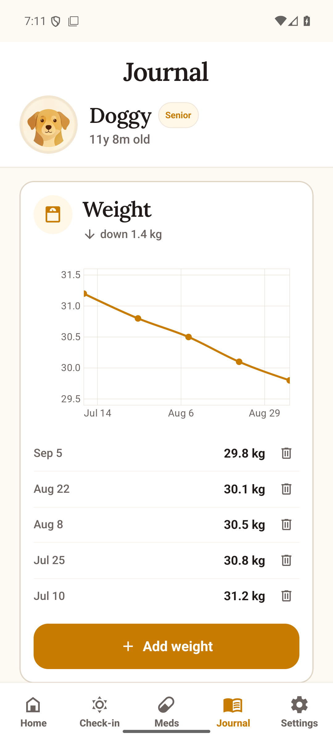 Journal with weekly good-day trend